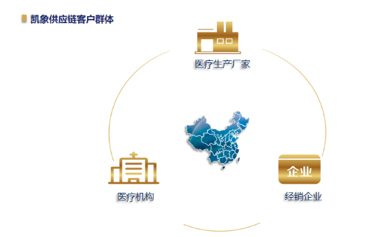 医疗器械合伙人