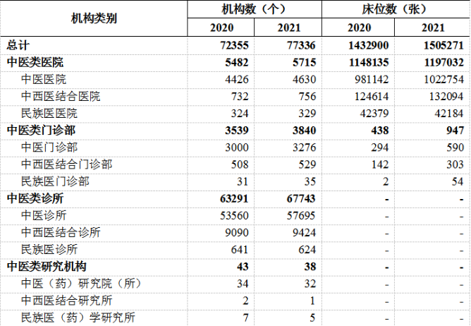 代理进口医疗设备